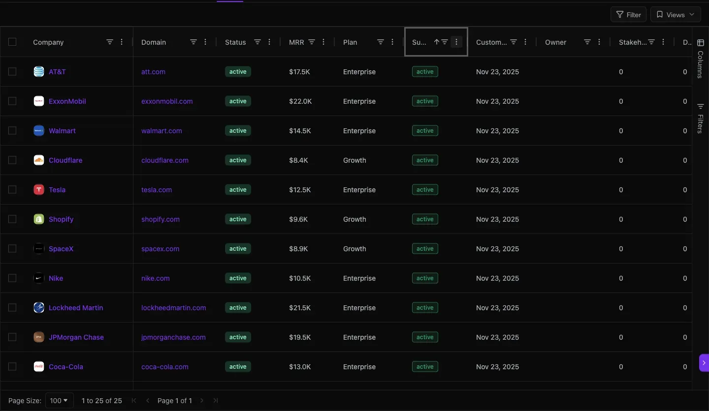 Customers filtered to past_due showing 7 customers at risk