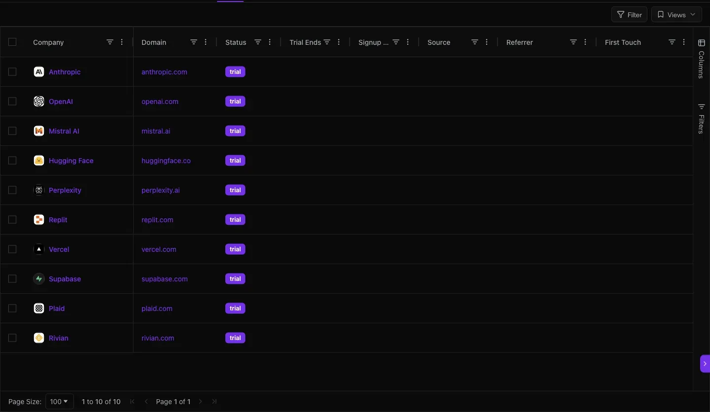 Trial accounts with countdown timers (68d, 67d, 65d left) and Active/Expired sub-tabs