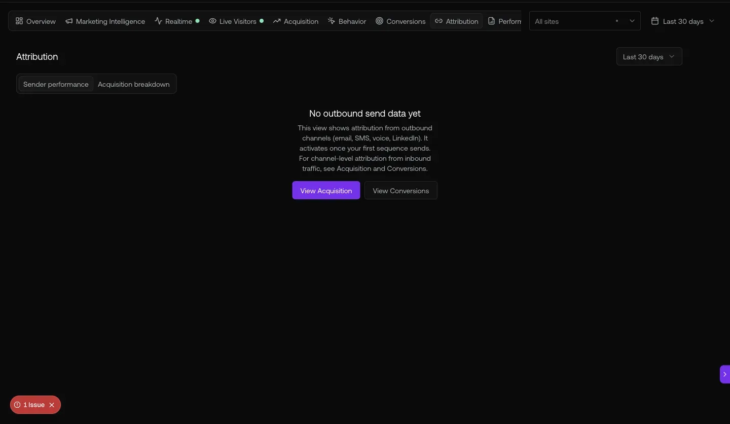Performance Reports landing with hero KPIs and left sidebar of 13 sub-reports