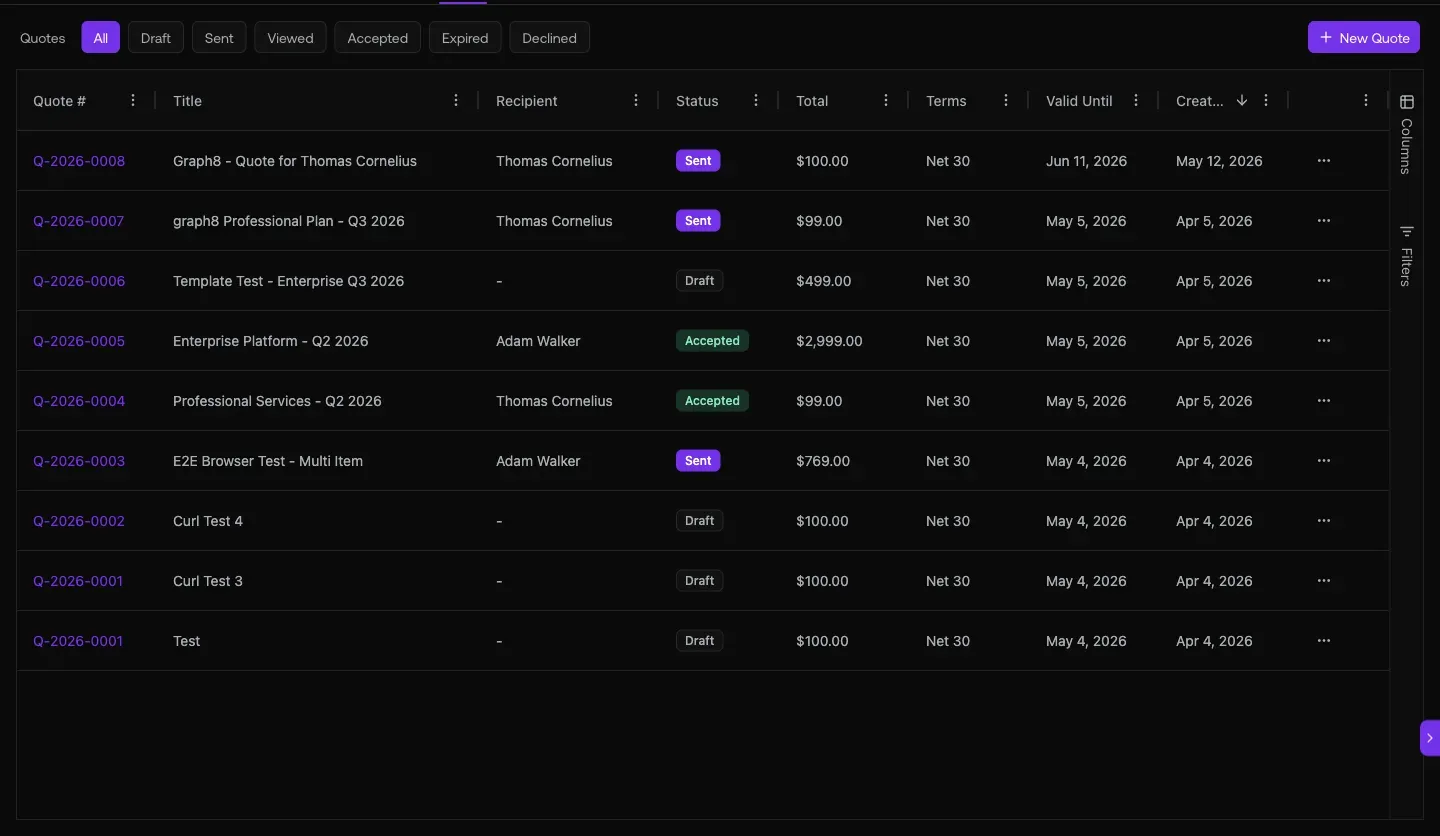 a sample quote detail with full lifecycle and line items