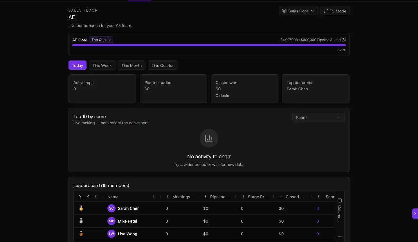 Trial accounts with your data and 67d/63d countdown timers