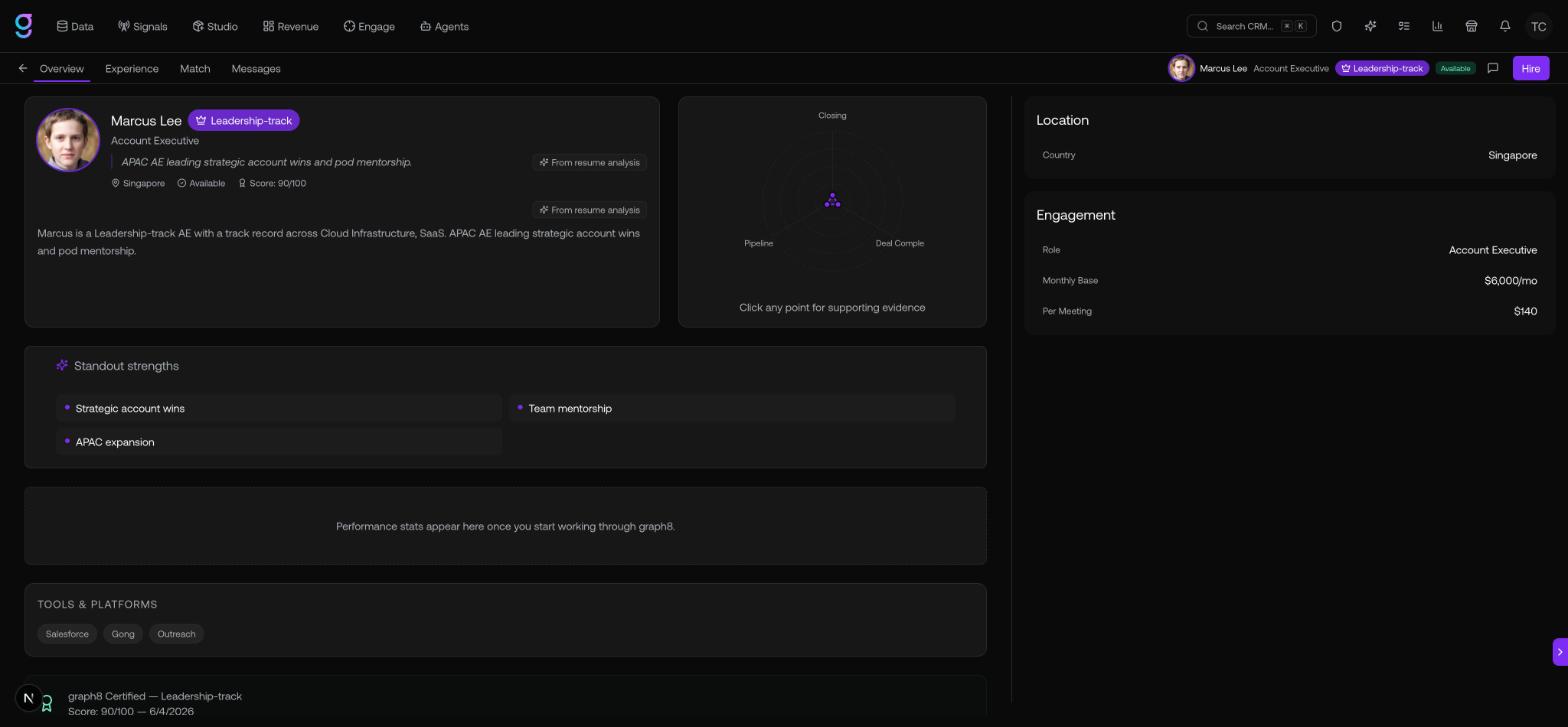 A talent profile with the dimension radar, standout strengths, and rate card